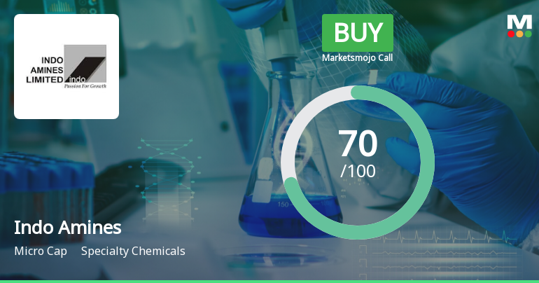 Indo Amines Ltd is Rated Buy