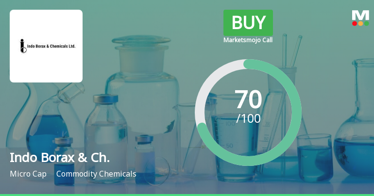 Indo Borax & Chemicals Ltd is Rated Buy
