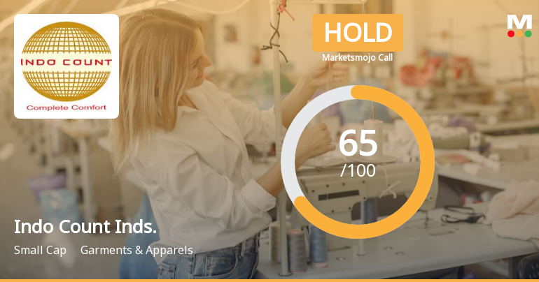 Indo Count Industries Ltd is Rated Hold by MarketsMOJO