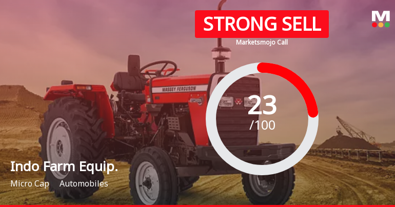 Indo Farm Equipment Ltd is Rated Strong Sell