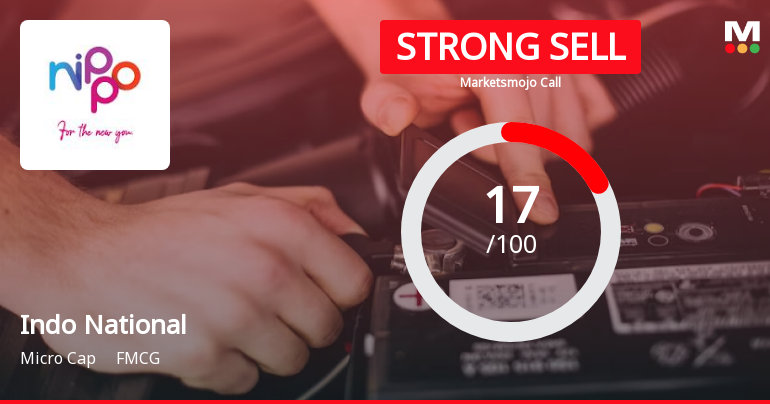 Indo National Ltd is Rated Strong Sell