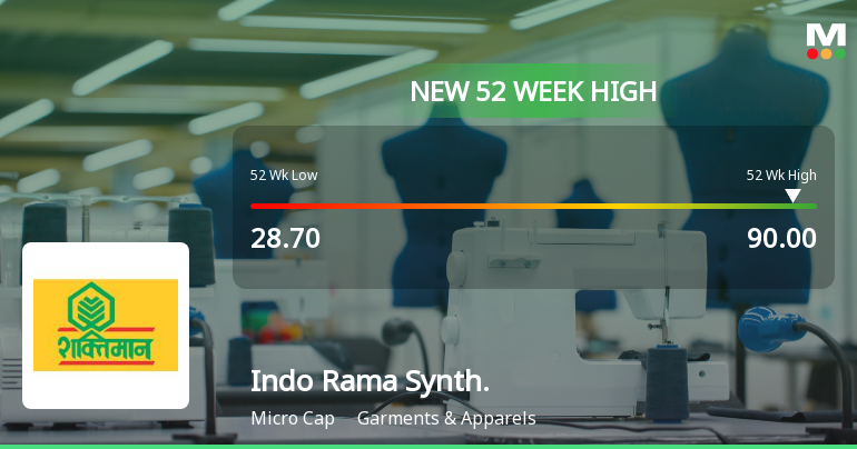 Broad-Based Technical Strength Lifts Indo Rama Synthetics (India) Ltd to 52-Week High of Rs 90
