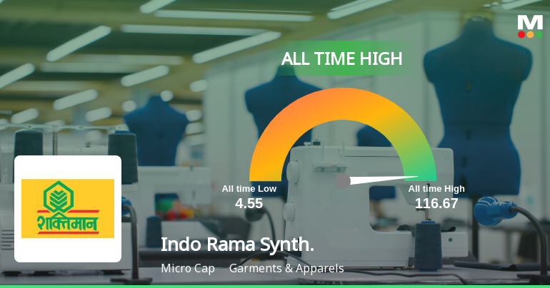 Strong Momentum Meets Stretched Valuations as Indo Rama Synthetics Reaches All-Time High