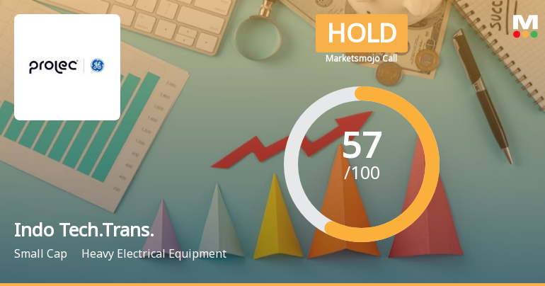 Indo Tech Transformers Ltd is Rated Hold