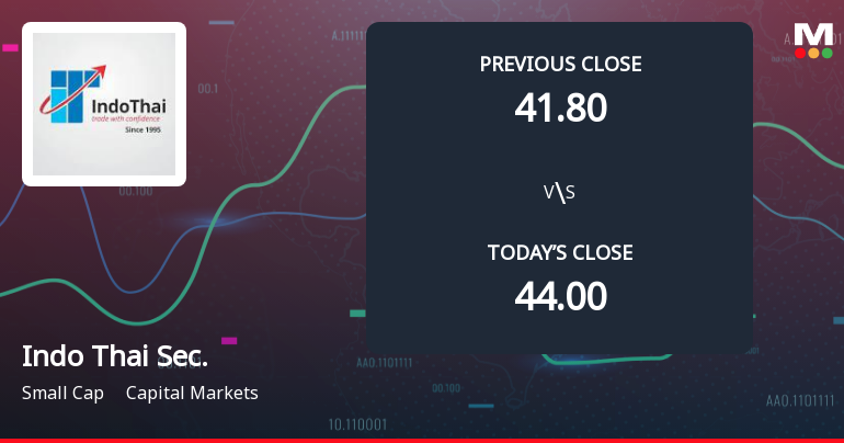Indo Thai Securities Ltd Opens 5% Lower in Sharp Gap Down as Technicals Point to Further Weakness