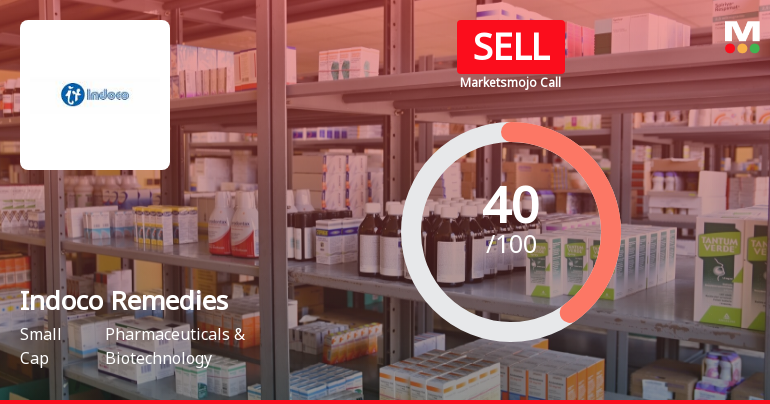 Indoco Remedies Ltd is Rated Sell