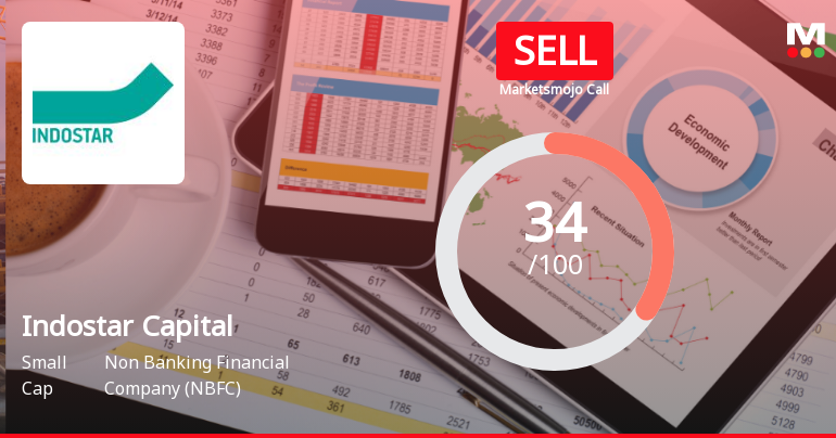 Indostar Capital Finance Downgraded to Sell Amid Mixed Financials and Technical Weakness