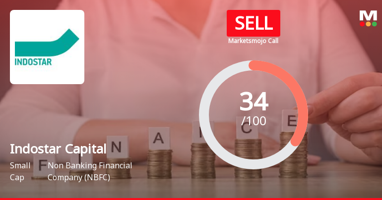 Indostar Capital Finance Ltd is Rated Sell
