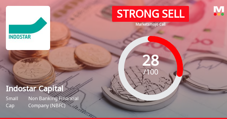 Indostar Capital Finance Ltd is Rated Strong Sell