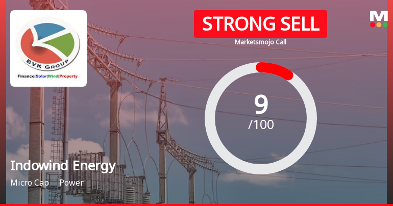 Indowind Energy Ltd is Rated Strong Sell