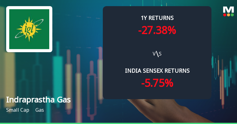Indraprastha Gas Ltd Sees Technical Momentum Shift Amid Mixed Market Signals