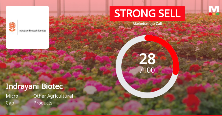 Indrayani Biotech Ltd is Rated Strong Sell