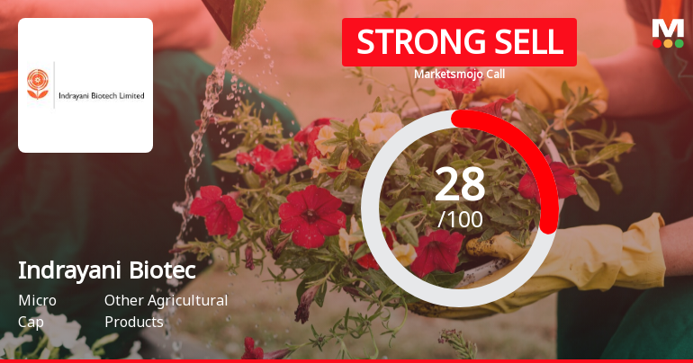 Indrayani Biotech Ltd is Rated Strong Sell
