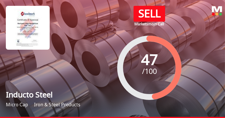 Inducto Steel Ltd Downgraded to Sell Amid Mixed Financial and Technical Signals
