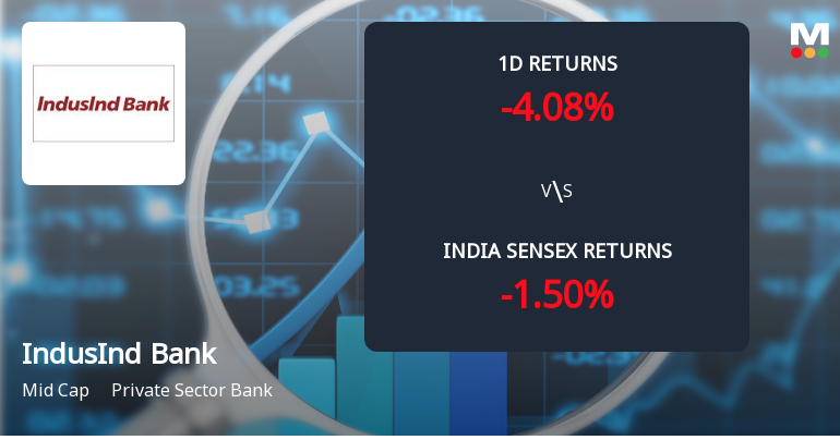 IndusInd Bank Sees Sharp Open Interest Surge Amid Bearish Price Action