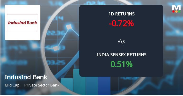 IndusInd Bank Sees Sharp Open Interest Surge Amidst Weak Price Performance