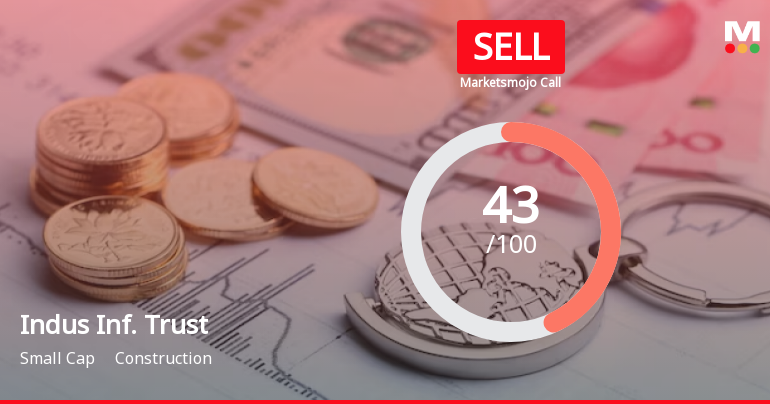 Indus Infra Trust is Rated Sell by MarketsMOJO