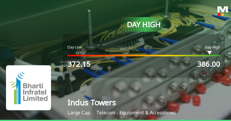 Indus Towers Ltd Surges 3.25% to Day's High of Rs 385.25 — Outperforms Sector by 2.29 Percentage Points