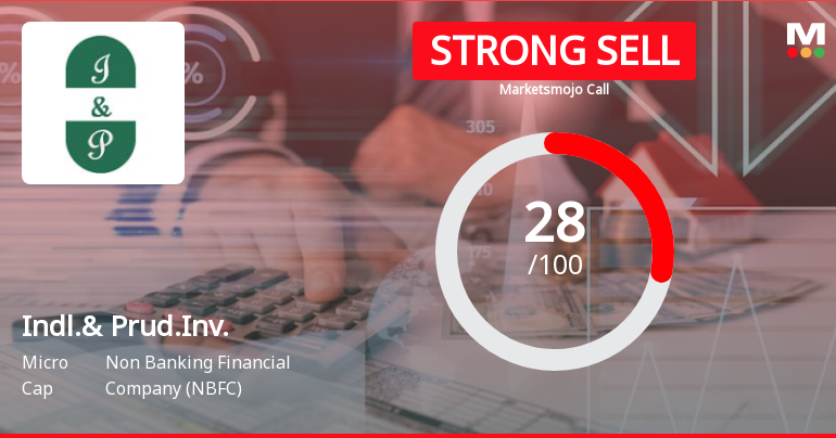 Industrial & Prudential Investment Company Ltd is Rated Strong Sell