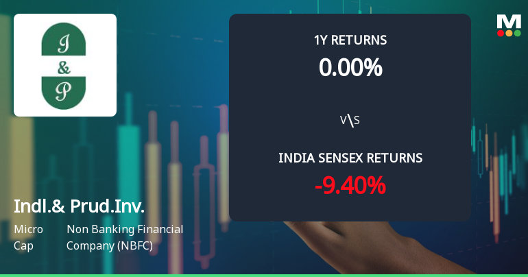 Industrial & Prudential Investment Company Ltd Sees Mildly Bullish Technical Shift Amid Mixed Momentum