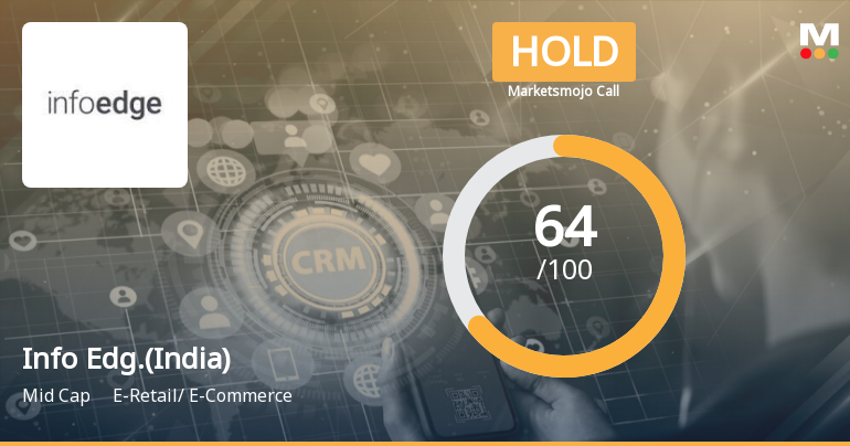Info Edge (India) Ltd is Rated Hold by MarketsMOJO