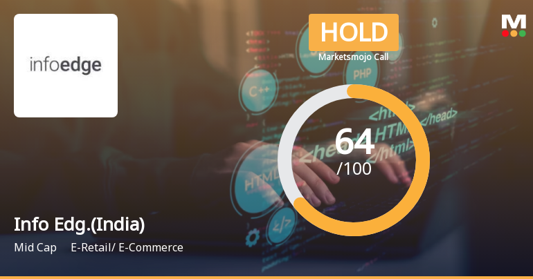 Info Edge (India) Ltd is Rated Hold by MarketsMOJO