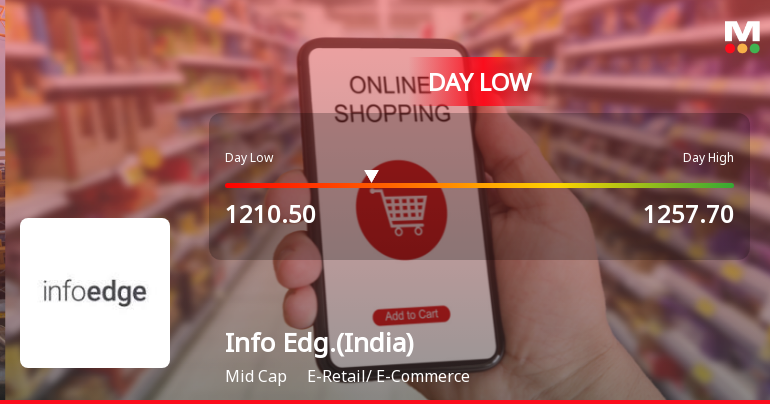 Info Edge (India) Ltd Hits Intraday Low Amid Price Pressure on 24 Sep 2026