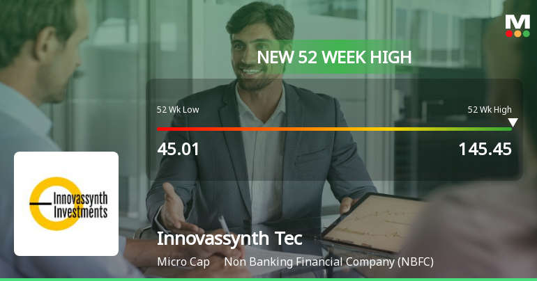 Broad-Based Technical Strength Lifts Innovassynth Technologies (India) Ltd to 52-Week High of Rs 145.45