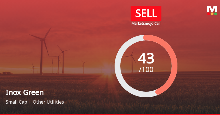 Inox Green Energy Services Ltd is Rated Sell