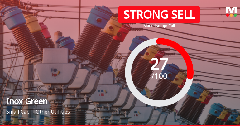 Inox Green Energy Services Downgraded to Strong Sell Amid Technical and Fundamental Concerns