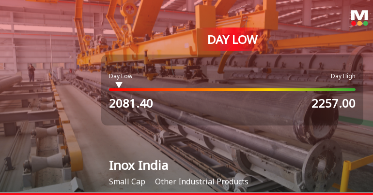 Inox India Ltd Hits Intraday Low Amid Price Pressure on 15 Sep 2026