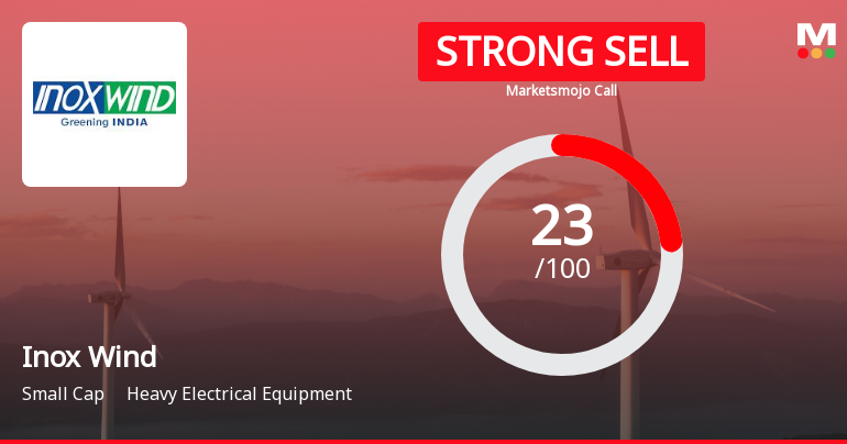 Inox Wind Ltd is Rated Strong Sell