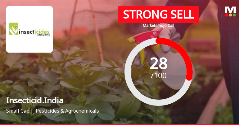 Insecticides India Ltd is Rated Strong Sell