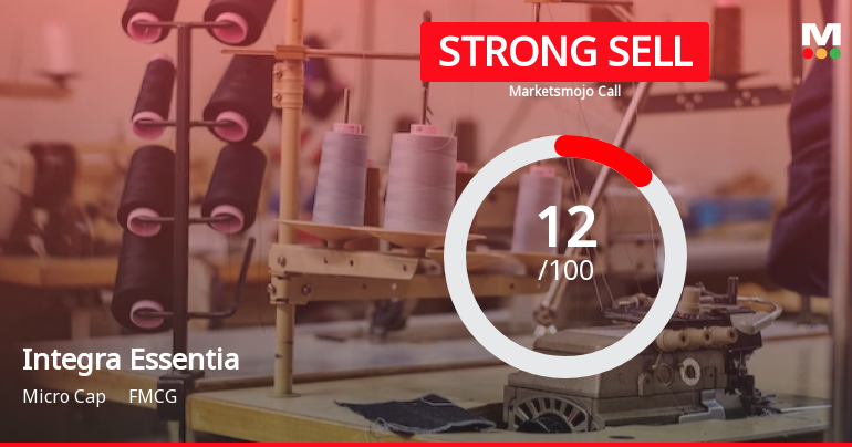 Integra Essentia Ltd is Rated Strong Sell