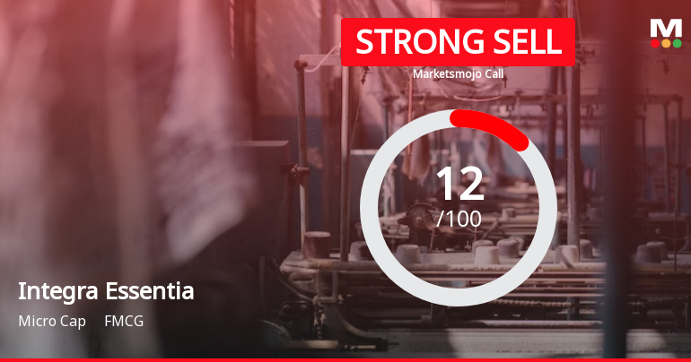 Integra Essentia Ltd is Rated Strong Sell