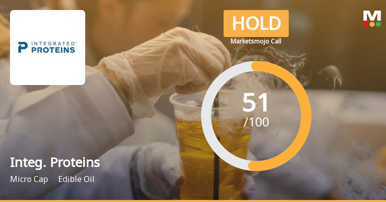 Integrated Proteins Ltd is Rated Hold by MarketsMOJO