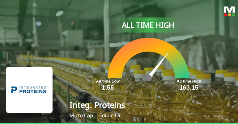 Strong Momentum Meets Stretched Valuations as Integrated Proteins Ltd Reaches All-Time High