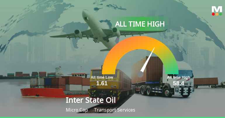 Inter State Oil Carrier Ltd Hits All-Time High of Rs 56.45 as Momentum Builds Across Timeframes