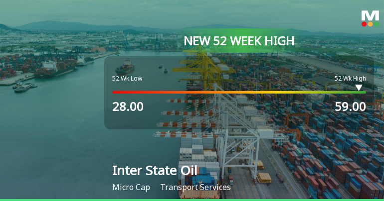 Broad-Based Technical Strength Lifts Inter State Oil Carrier Ltd to 52-Week High of Rs 59