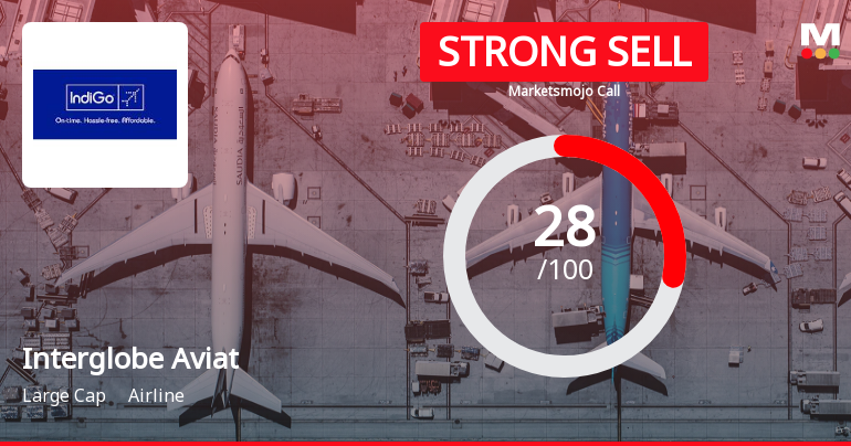 Interglobe Aviation Ltd is Rated Strong Sell