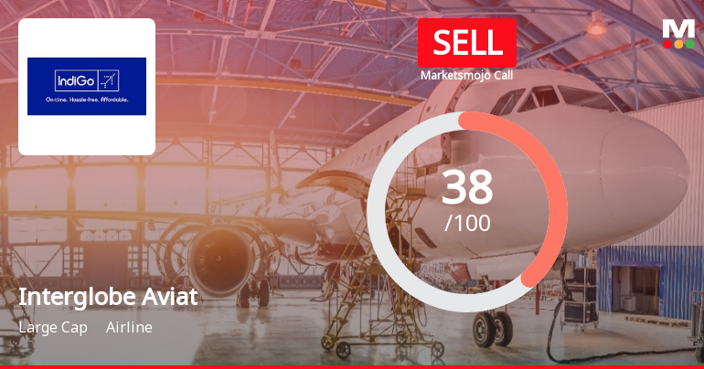 Interglobe Aviation Ltd Upgraded to Sell by MarketsMOJO Amid Mixed Technical and Financial Signals