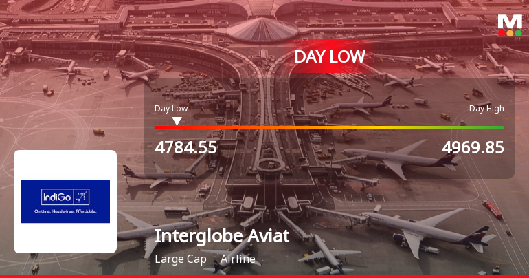 Interglobe Aviation Ltd Hits Intraday Low Amid Price Pressure on 15 Sep 2026