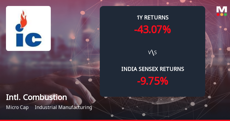 International Combustion (India) Ltd Forms Death Cross, Signalling Bearish Trend
