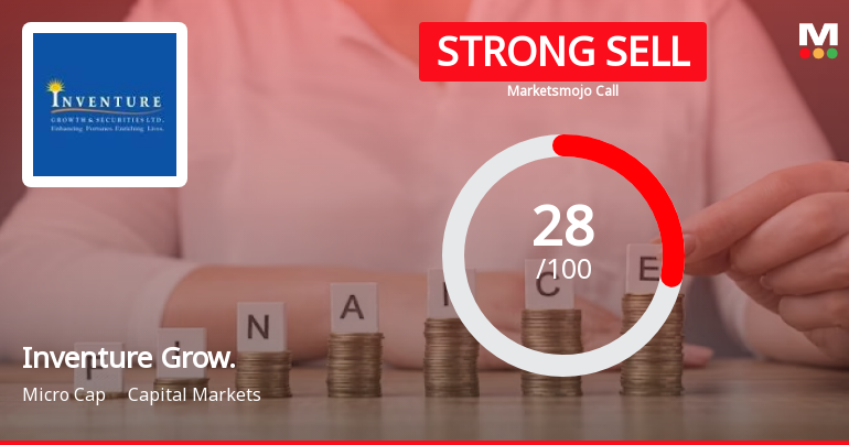 Inventure Growth & Securities Ltd is Rated Strong Sell