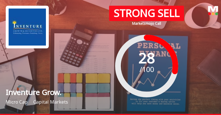 Inventure Growth & Securities Ltd is Rated Strong Sell