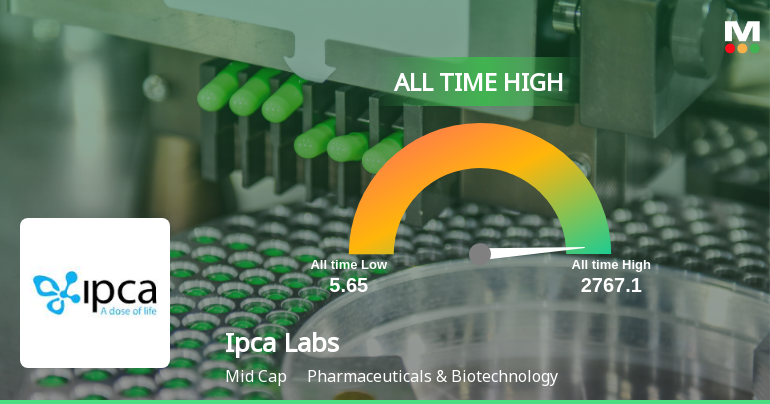 Ipca Laboratories Ltd Hits All-Time High of Rs 1,999 as Momentum Builds Across Timeframes