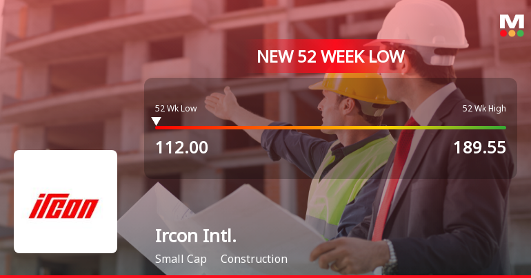 Ircon International Ltd Falls to 52-Week Low of Rs 112.1 as Sell-Off Deepens