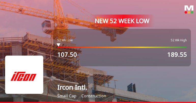 Ircon International Ltd Falls to 52-Week Low of Rs 108.2 as Sell-Off Deepens