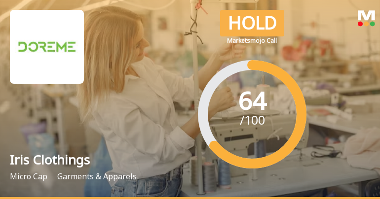 Iris Clothings Ltd is Rated Hold by MarketsMOJO
