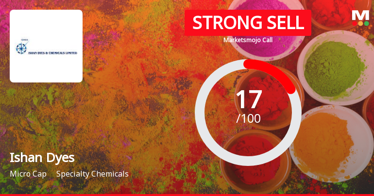 Ishan Dyes and chemicals Ltd is Rated Strong Sell